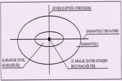 Dünya Yaşamı Yok oluşa Doğru mu Gidiyor?